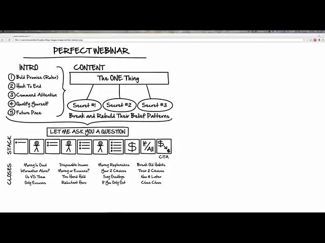 Youtube video The Perfect Webinar Script