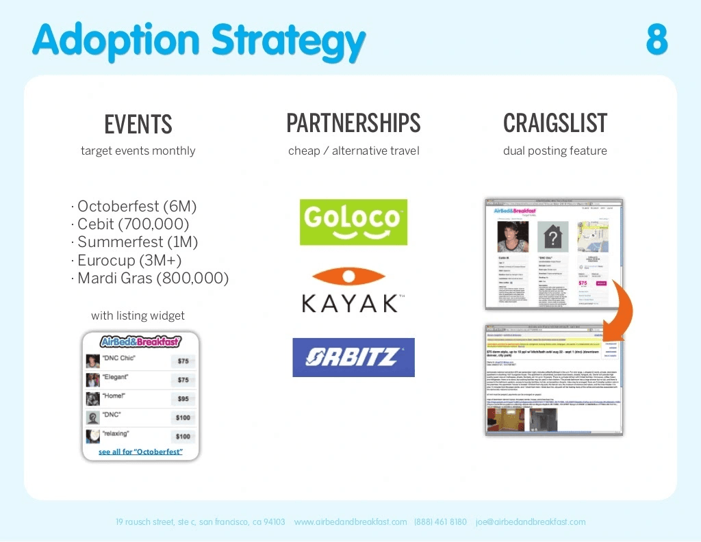 Airbnb pitch deck, Market adoption