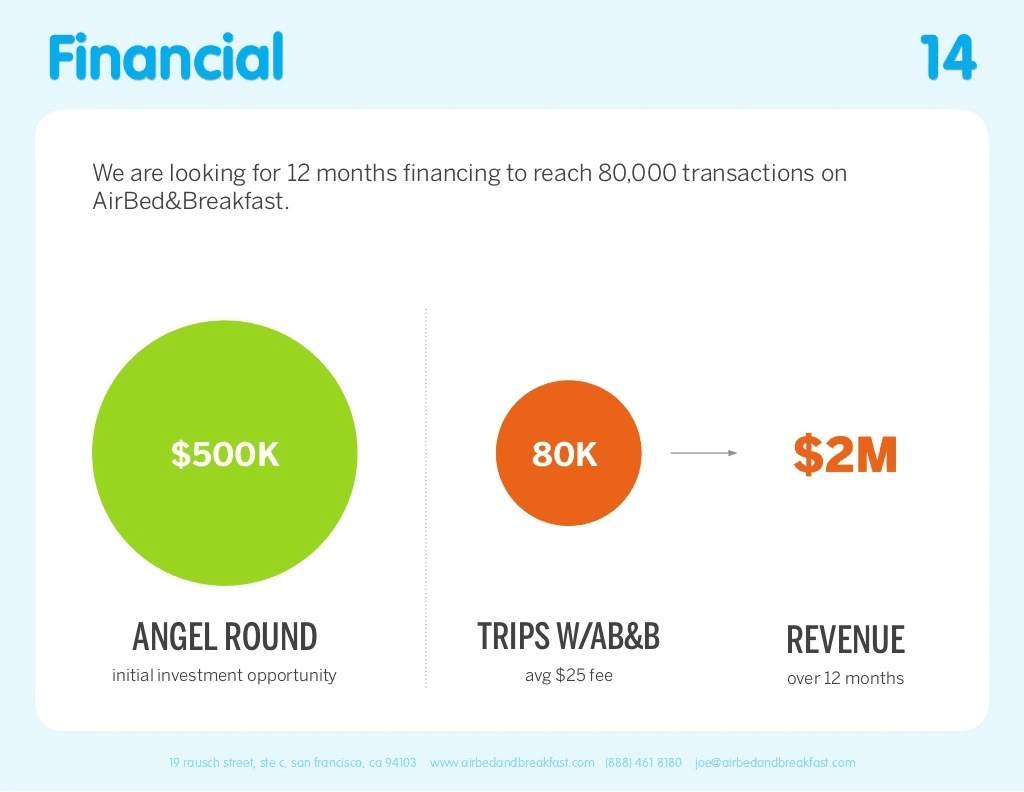 Airbnb pitch deck, Financial