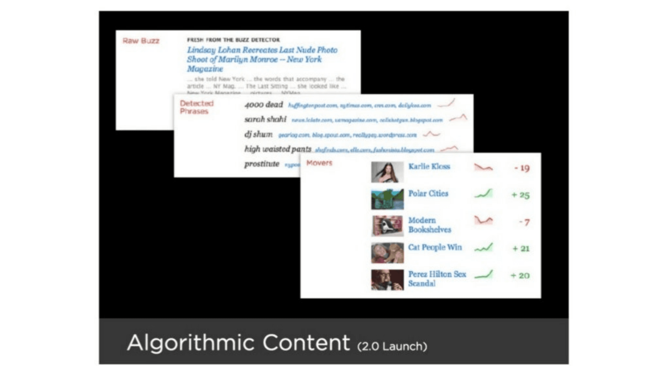 BuzzFeed pitch deck, Algorithmic Content