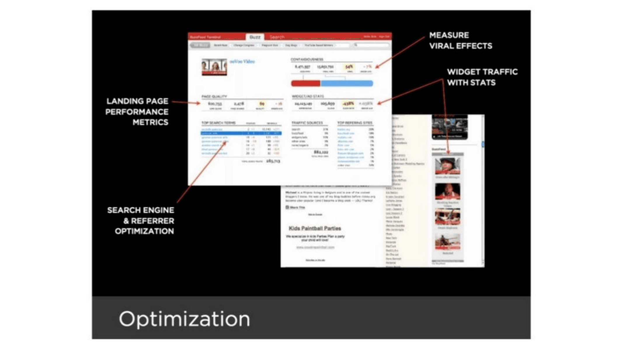 BuzzFeed pitch deck, Optimization