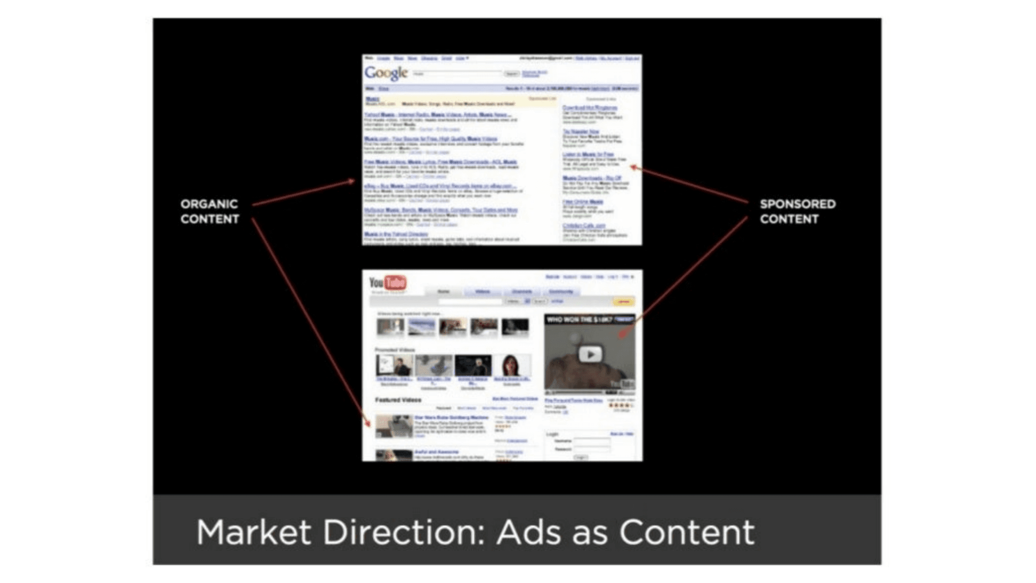 BuzzFeed pitch deck, Market Direction