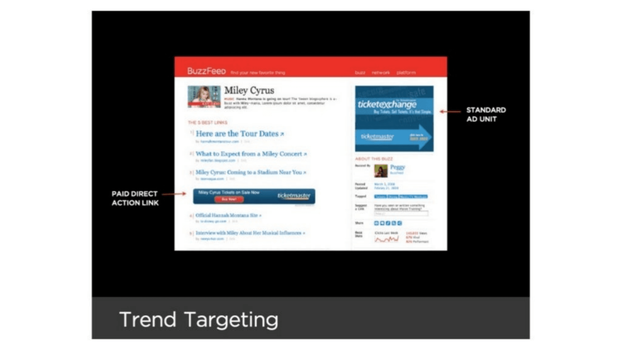 BuzzFeed pitch deck, Trend Targeting
