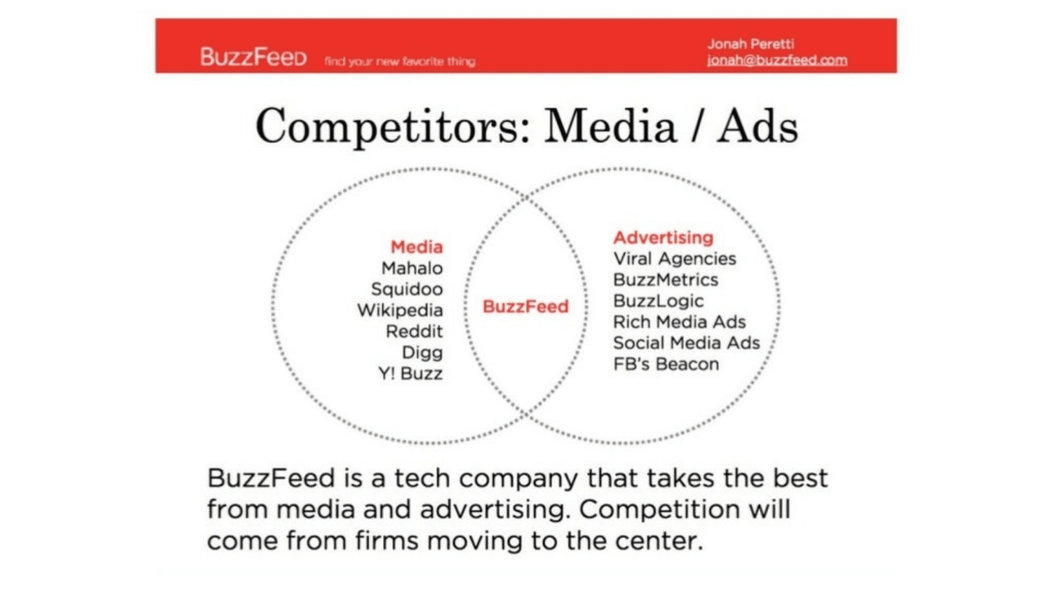 BuzzFeed pitch deck, Competitors