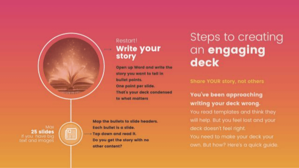 Dropbox pitch deck, Steps to creating an engaging deck