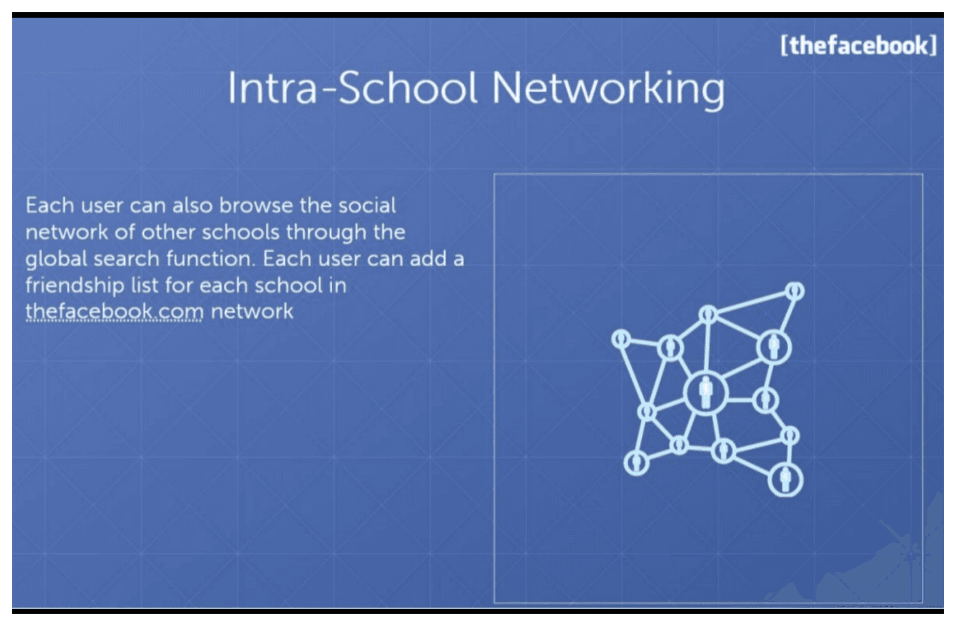 Facebook pitch deck, Intra-School Networking