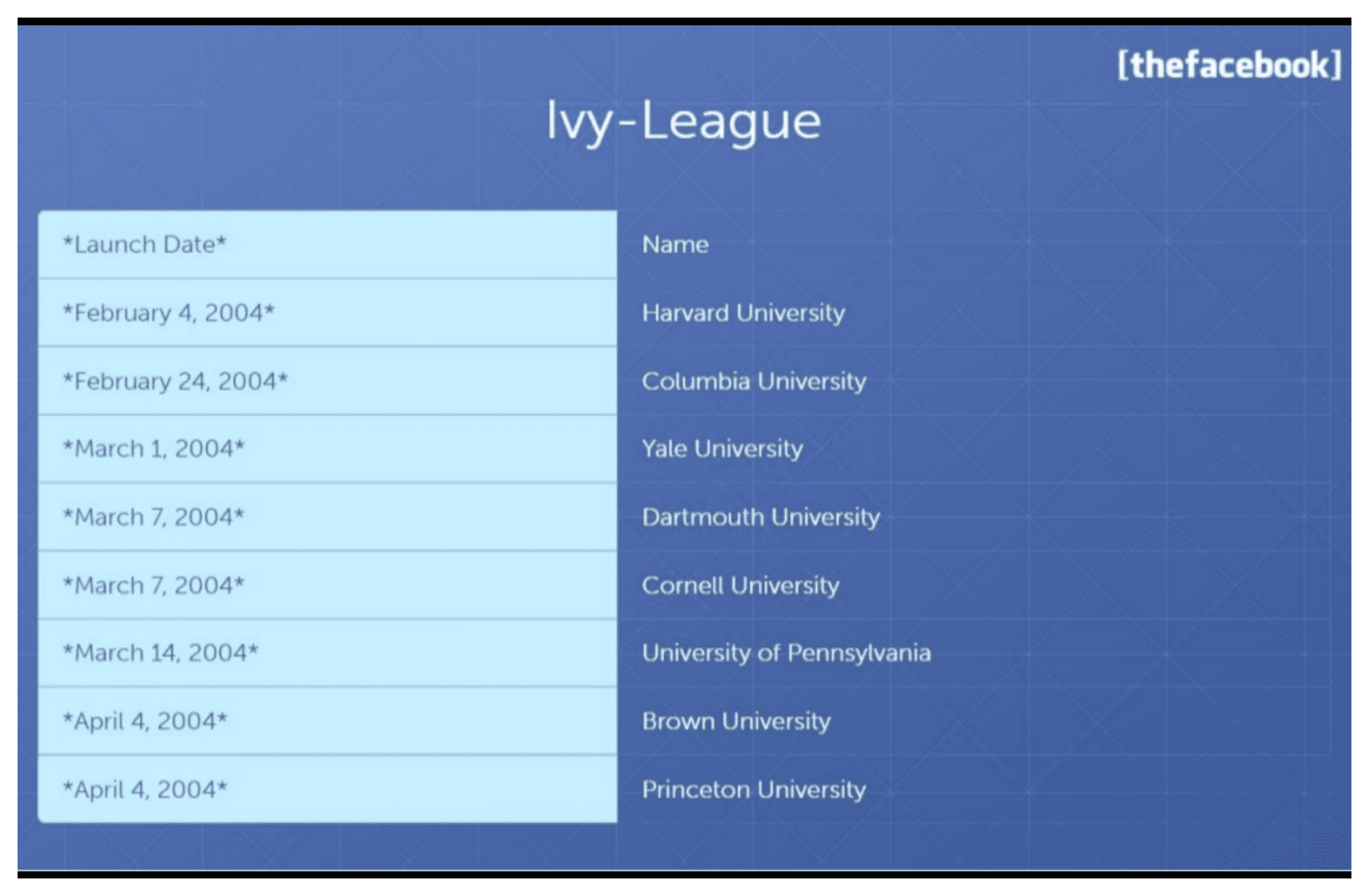 Facebook pitch deck, Ivy-League
