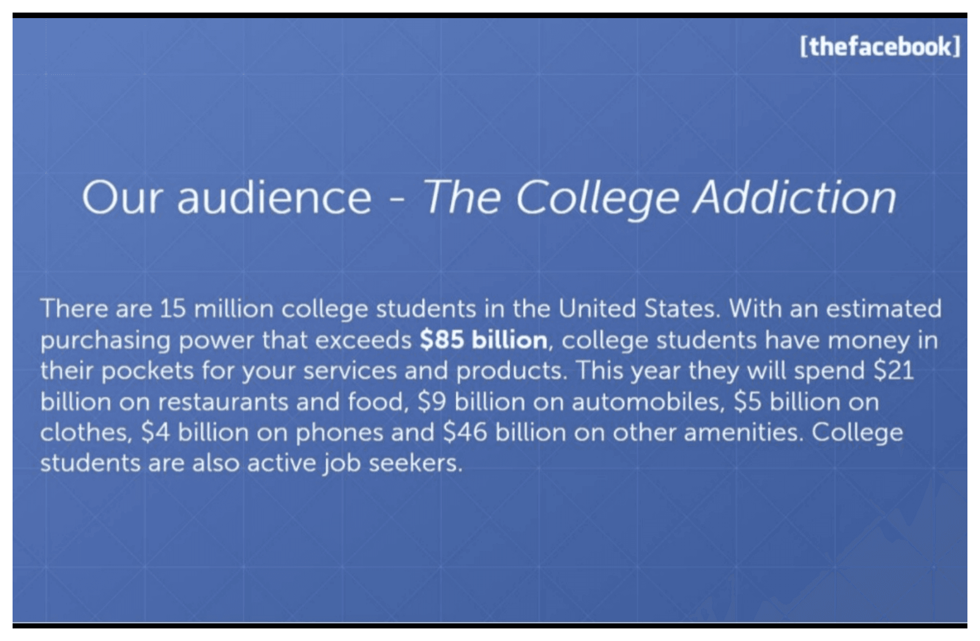 Facebook pitch deck, Our audience. The College Addiction