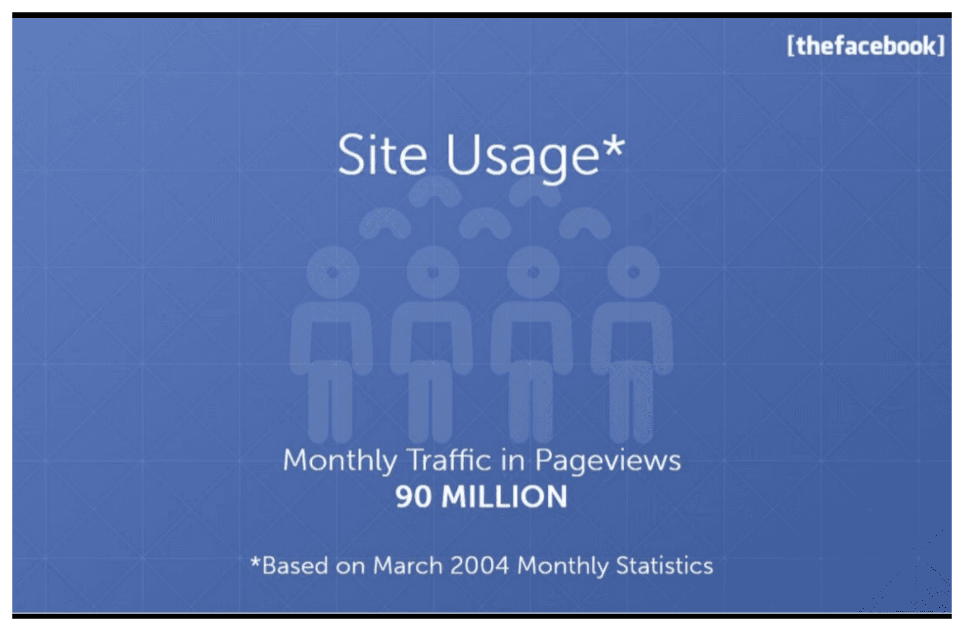 Facebook pitch deck, Site Usage*