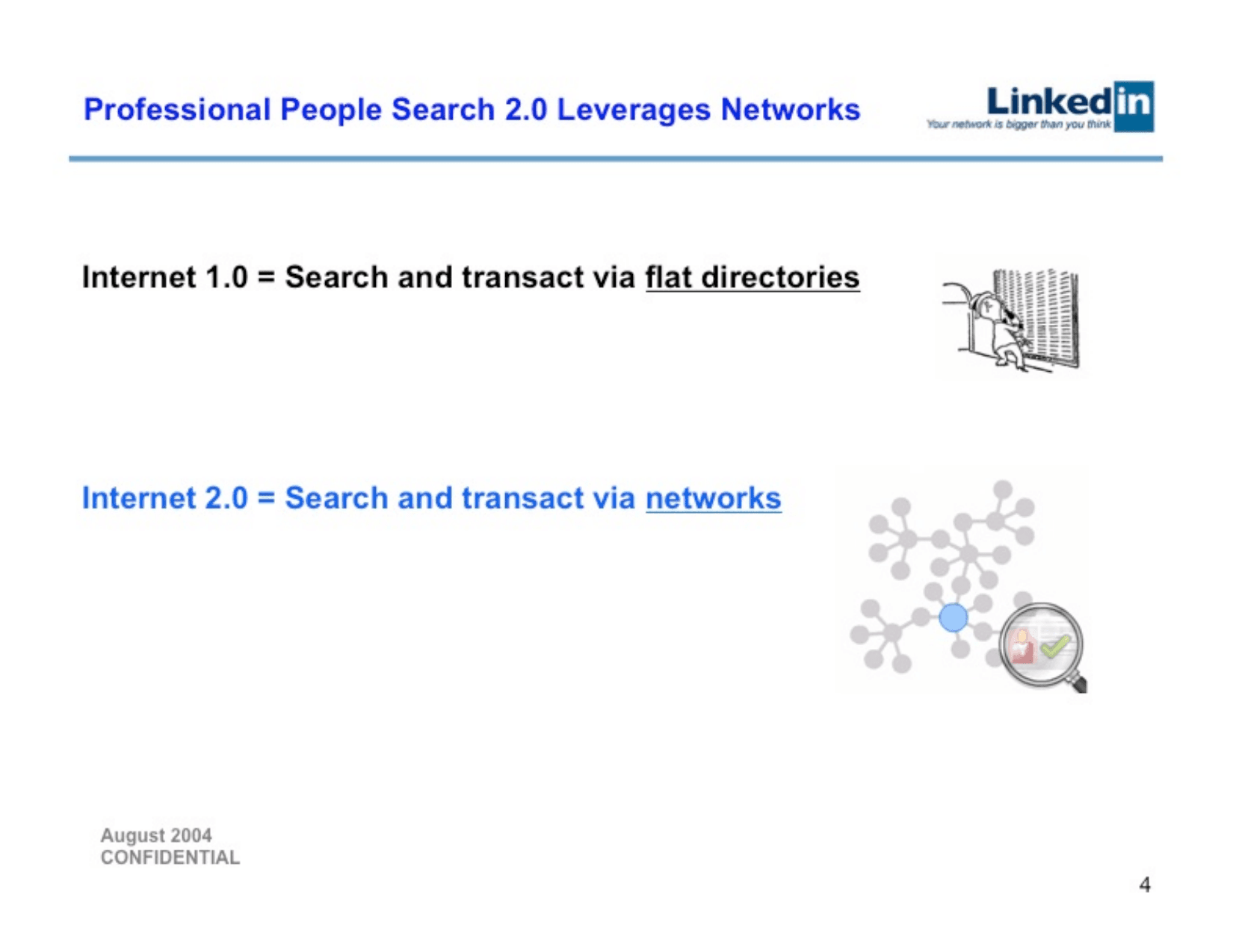 LinkedIn pitch deck, Solution