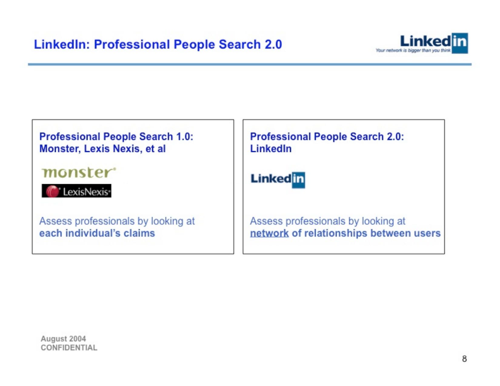LinkedIn pitch deck, LinkedIn positioning