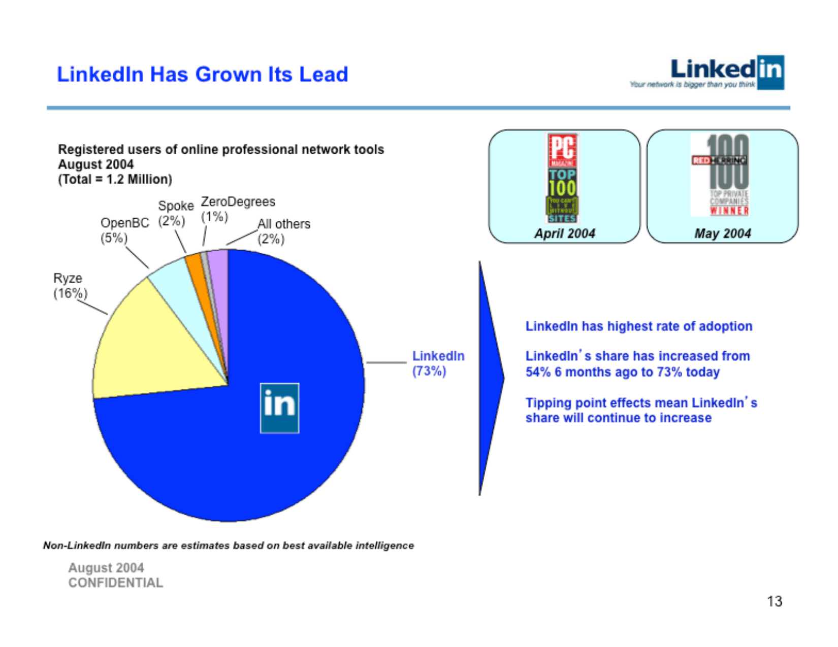 LinkedIn pitch deck, Growing the lead