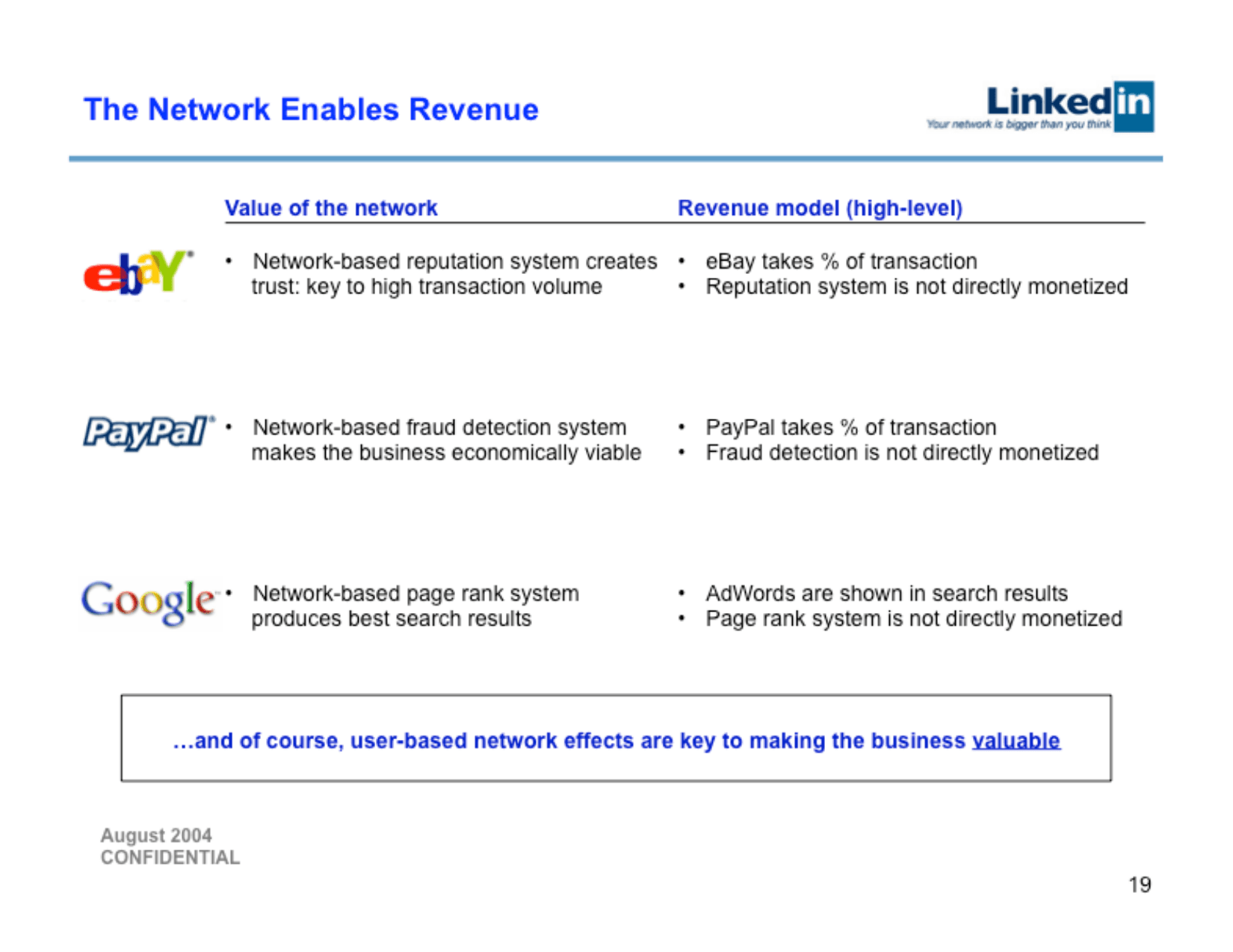 LinkedIn pitch deck, Network enables revenue