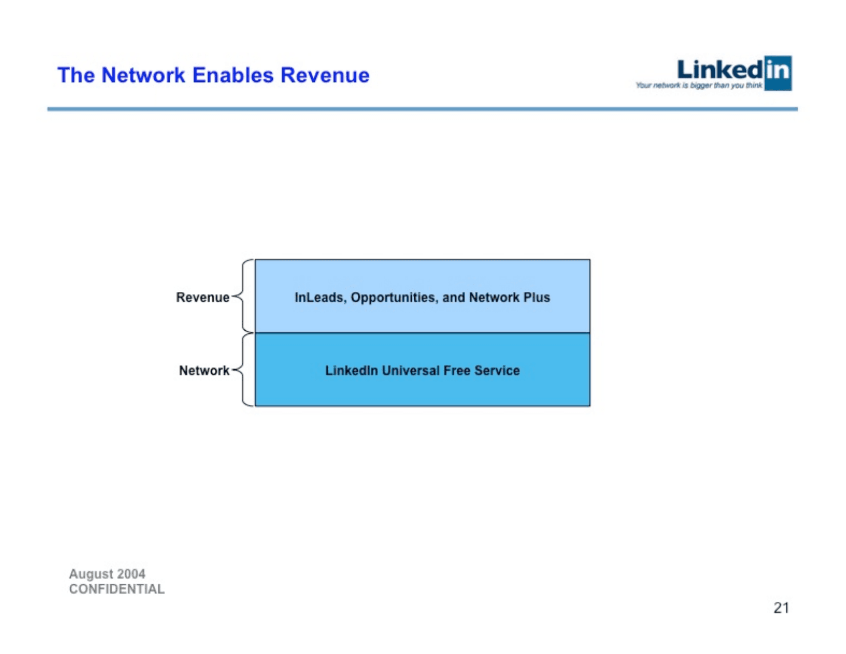 LinkedIn pitch deck, Network then revenue