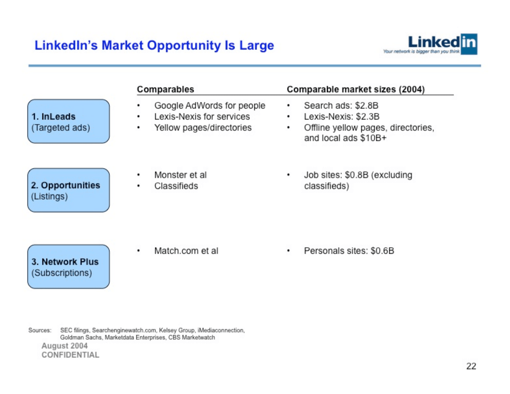 LinkedIn pitch deck, Market opportunity