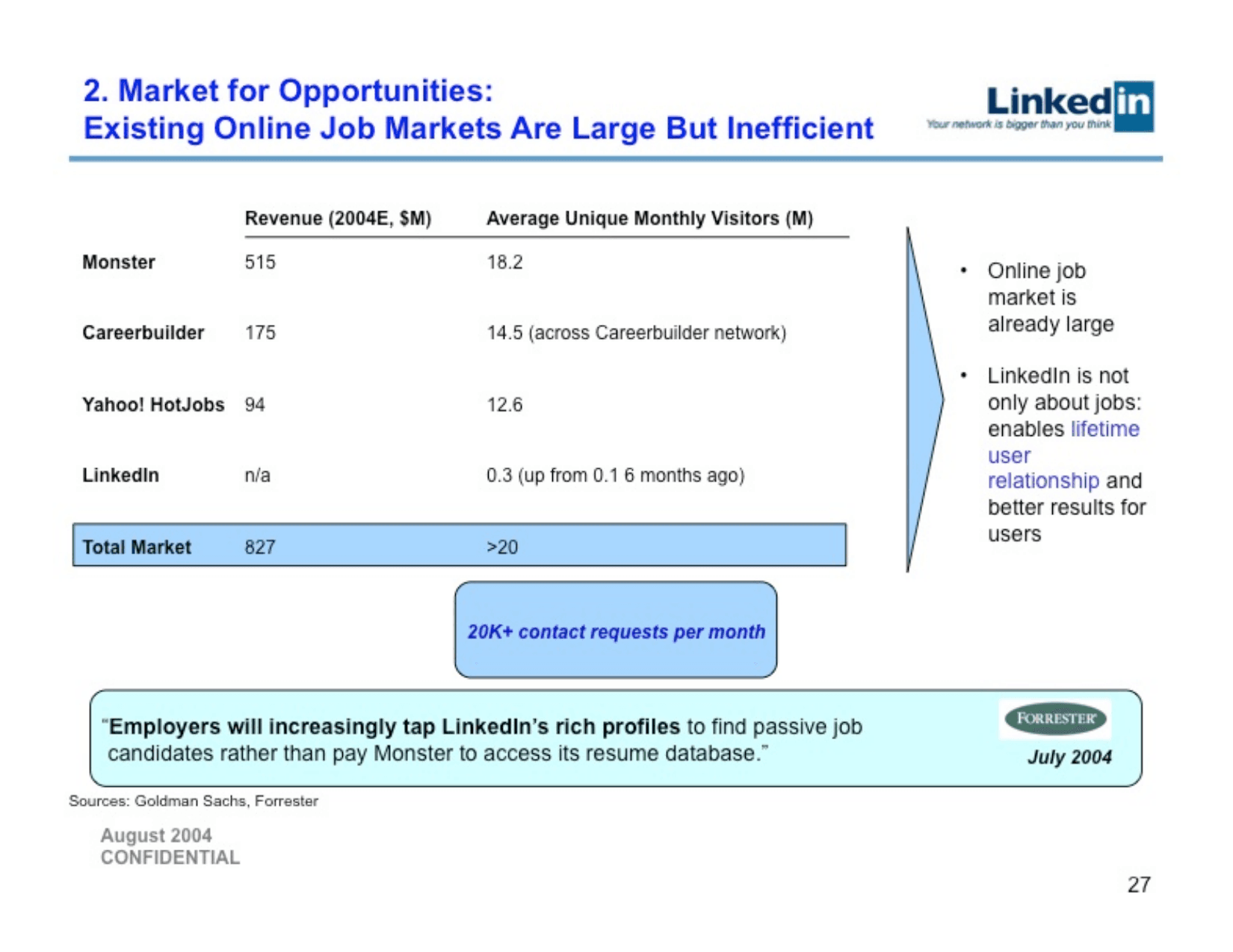 LinkedIn pitch deck, Job market size