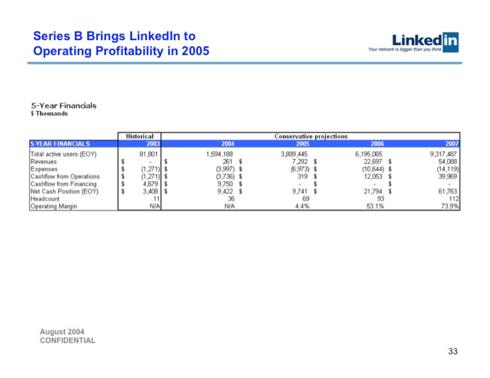 LinkedIn pitch deck, Financials