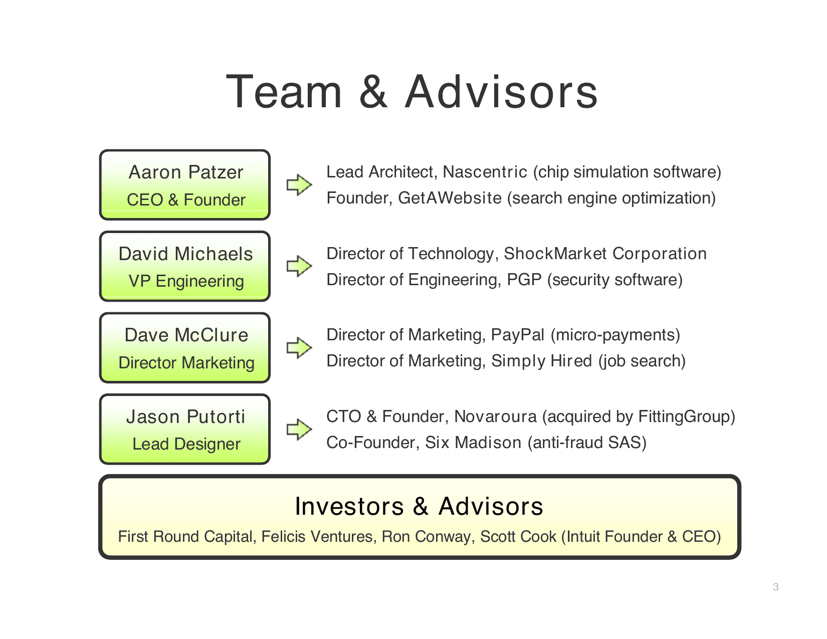 Mint pitch deck, Team & Advisors