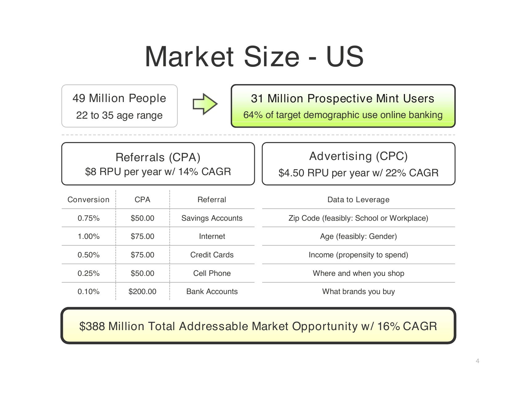 Mint pitch deck, Market Size. US