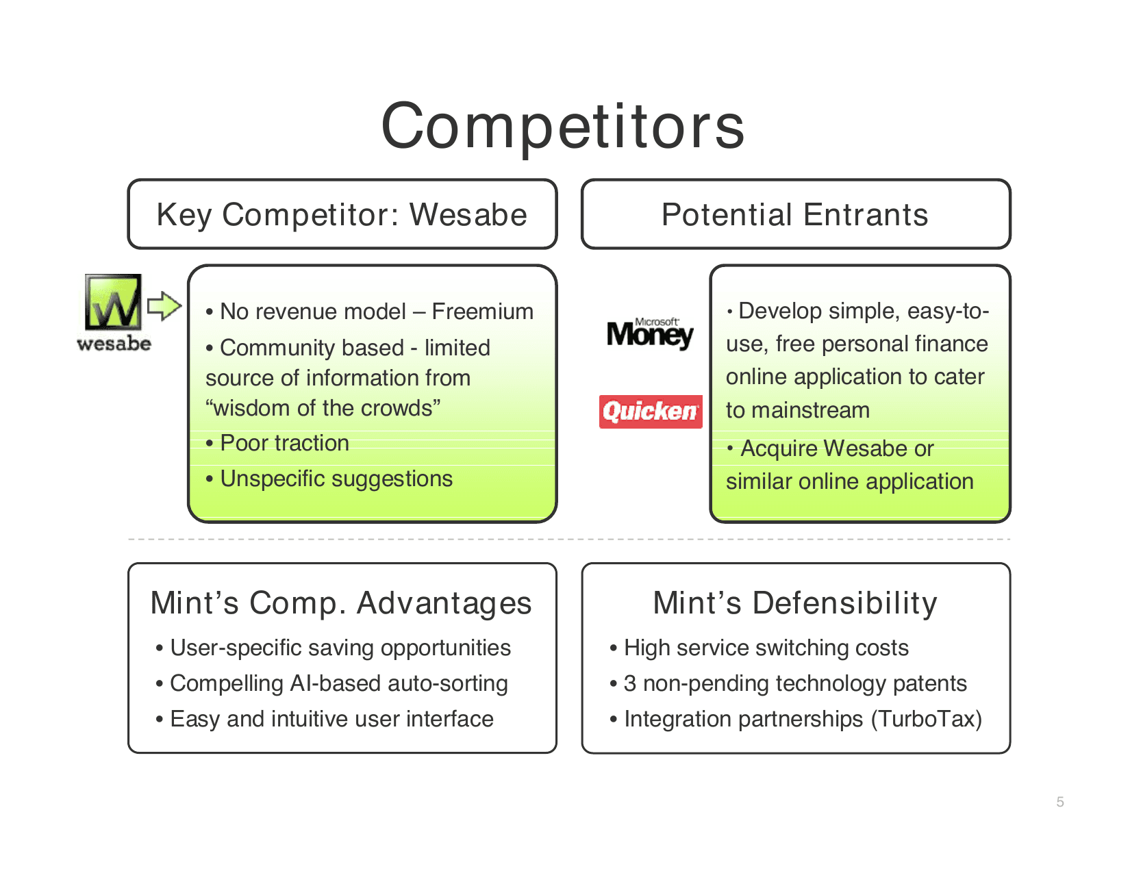 Mint pitch deck, Competitors