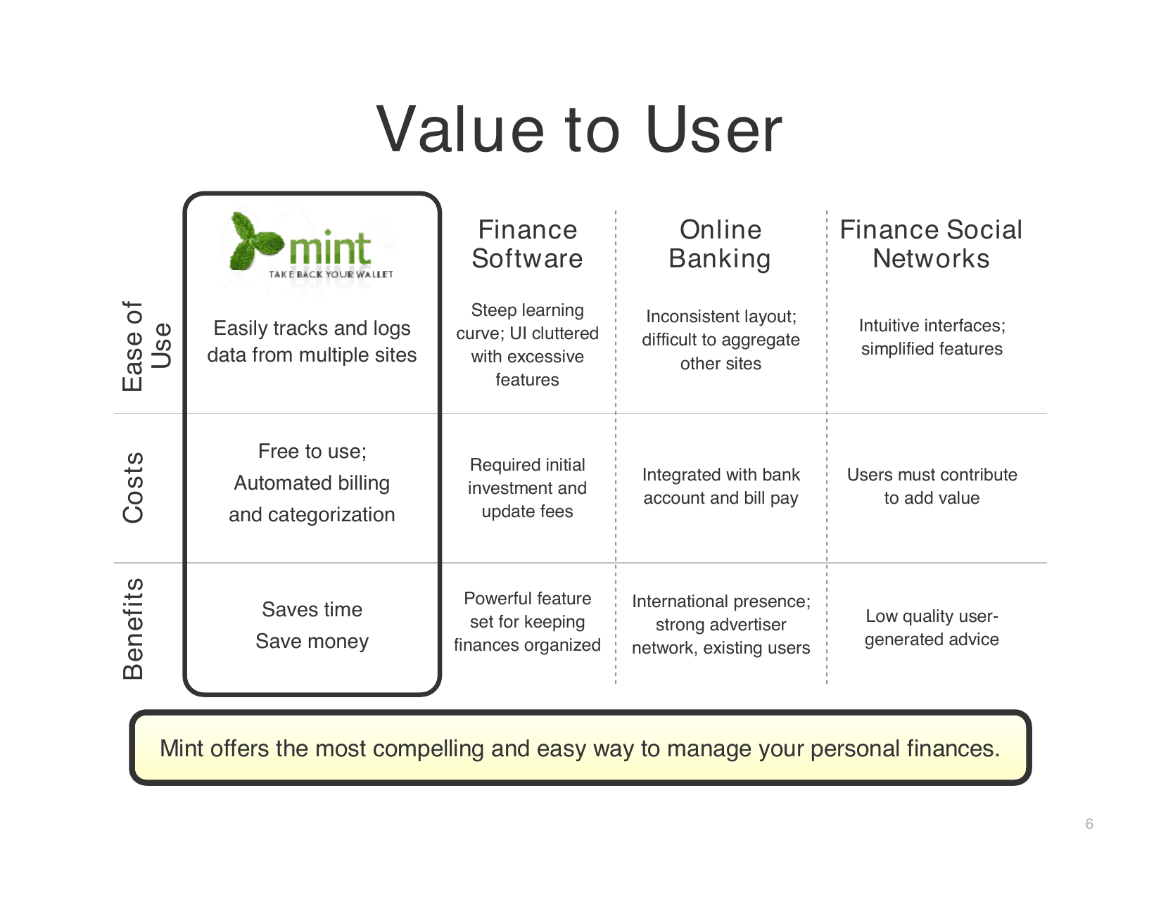Mint pitch deck, Value to User