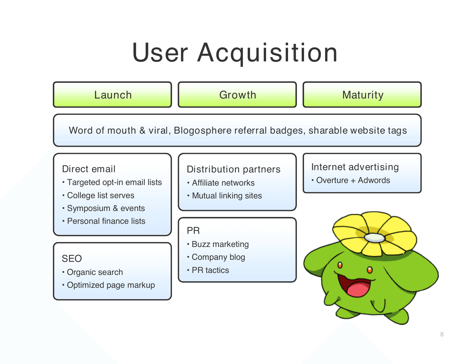Mint pitch deck, User Acquisition