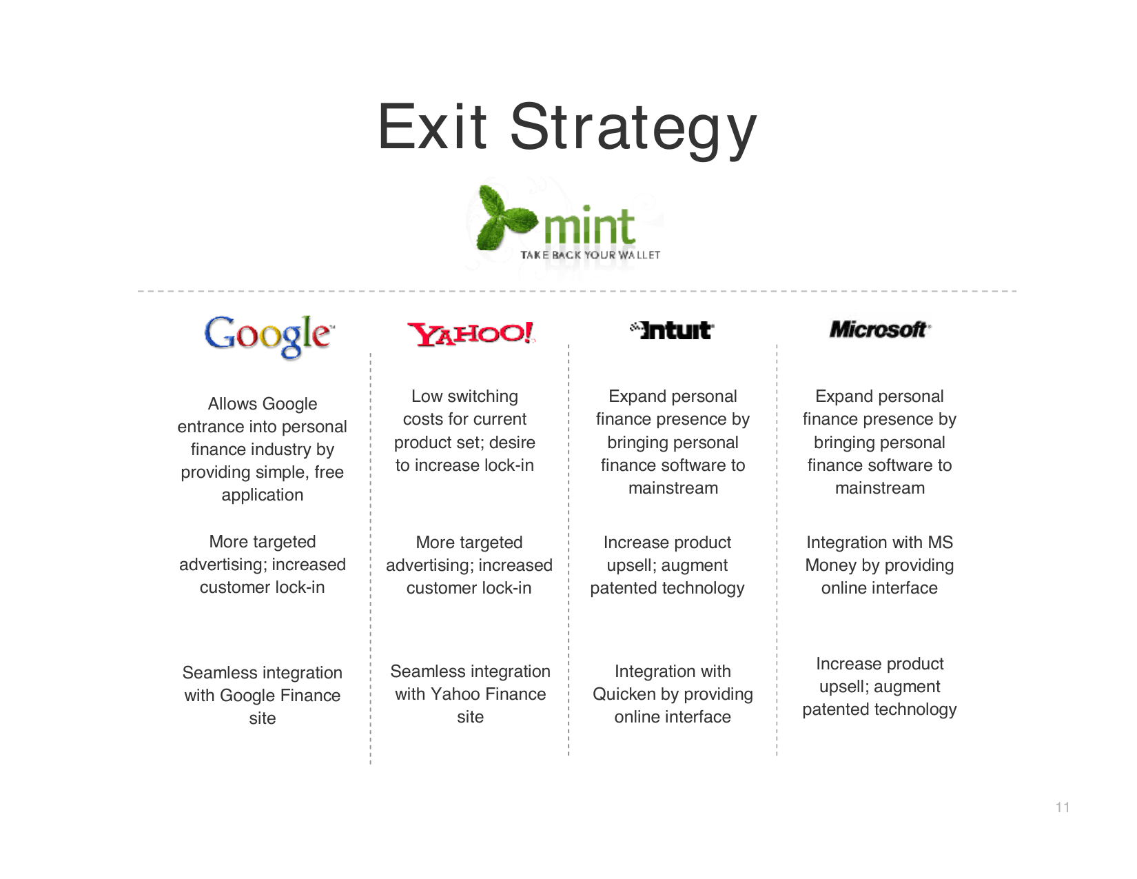 Mint pitch deck, Exit Strategy