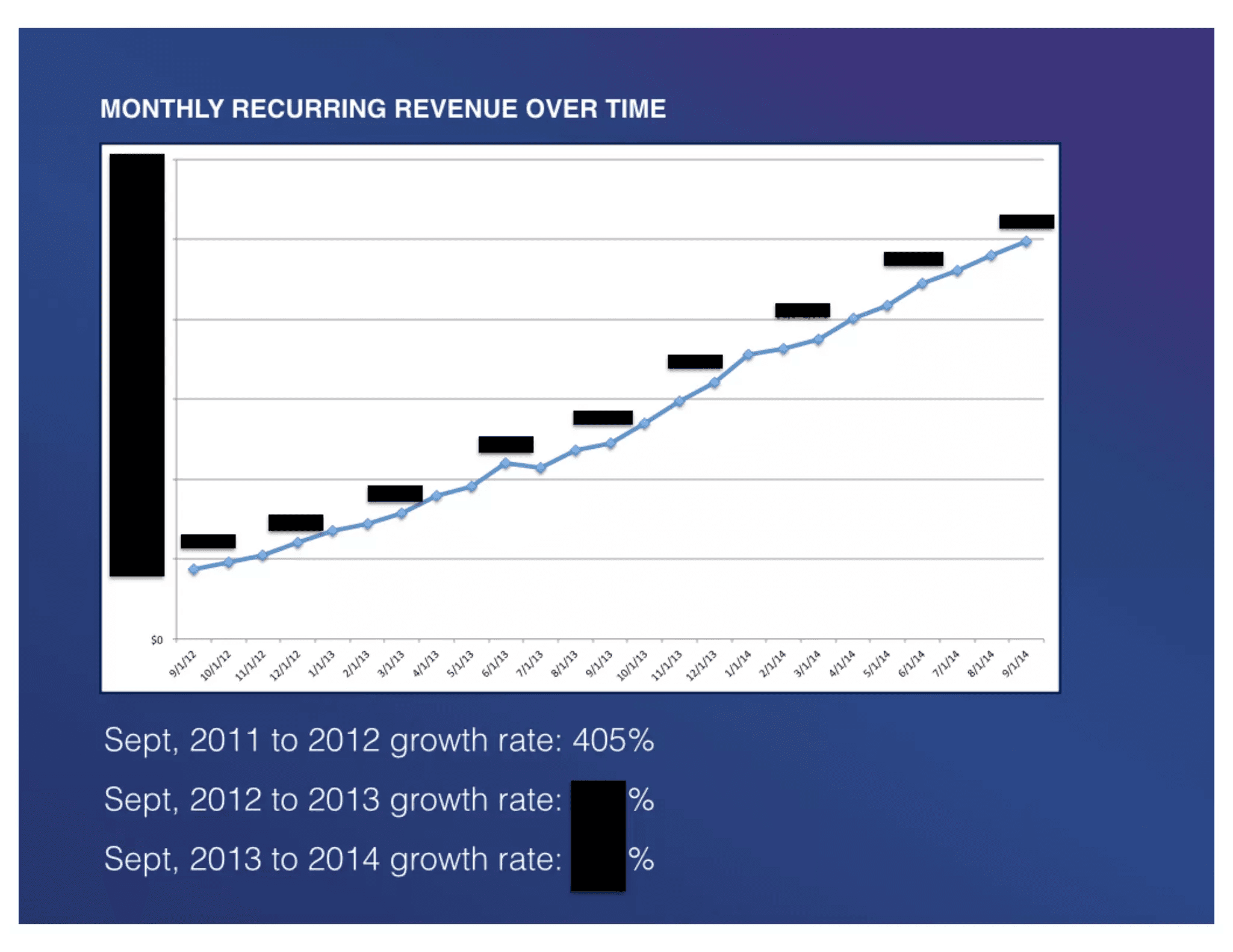 Mixpanel pitch deck, MRR over time