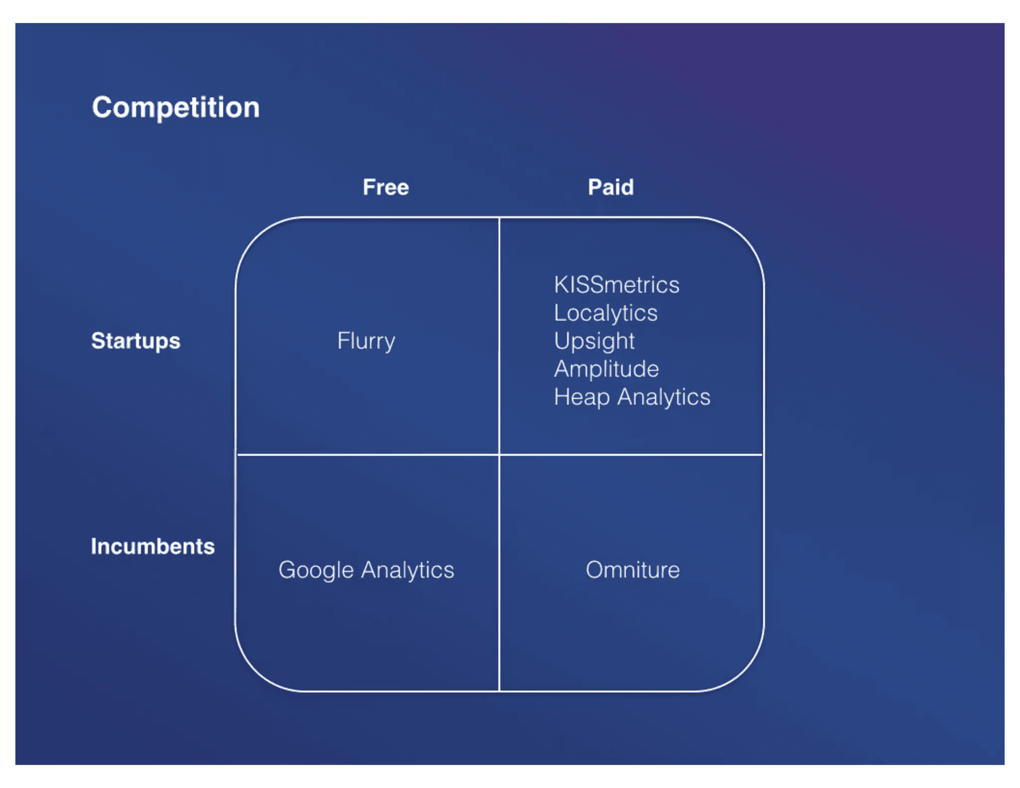 Mixpanel pitch deck, Competition