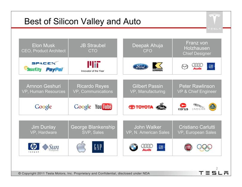 Tesla pitch deck, Best of Silicon Valley and Auto