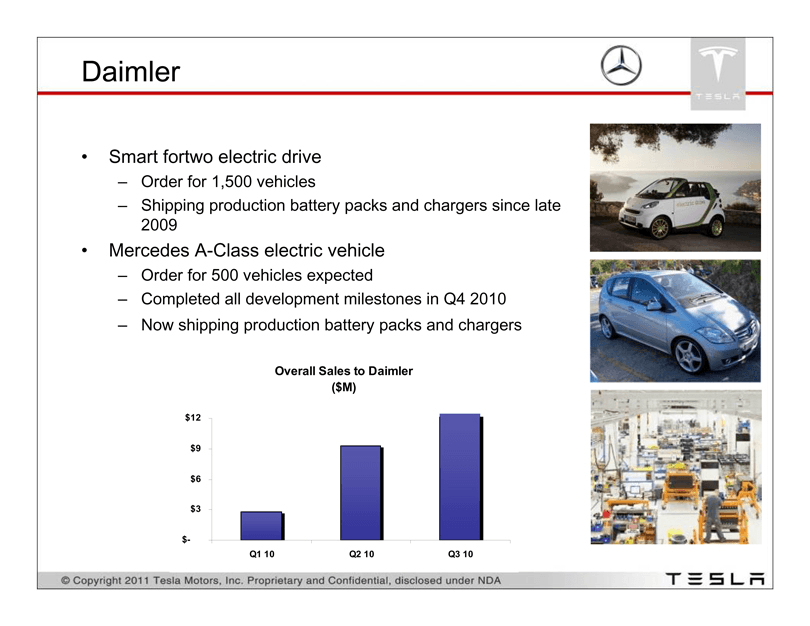 Tesla pitch deck, Daimler partnership