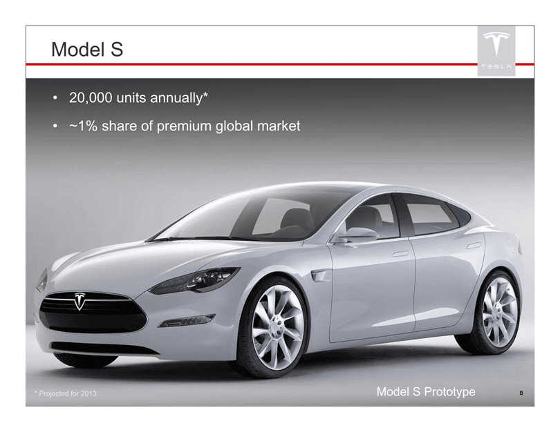 Tesla pitch deck, Model S