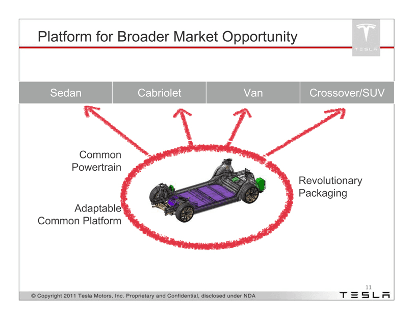 Tesla pitch deck, Platform for broader market opportunity
