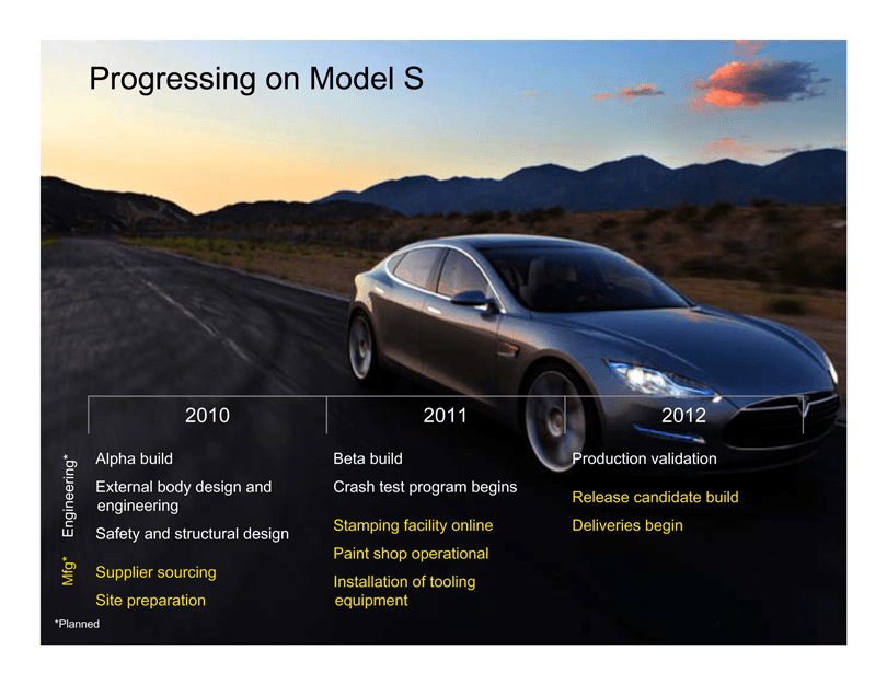 Tesla pitch deck, Progressing on Model S