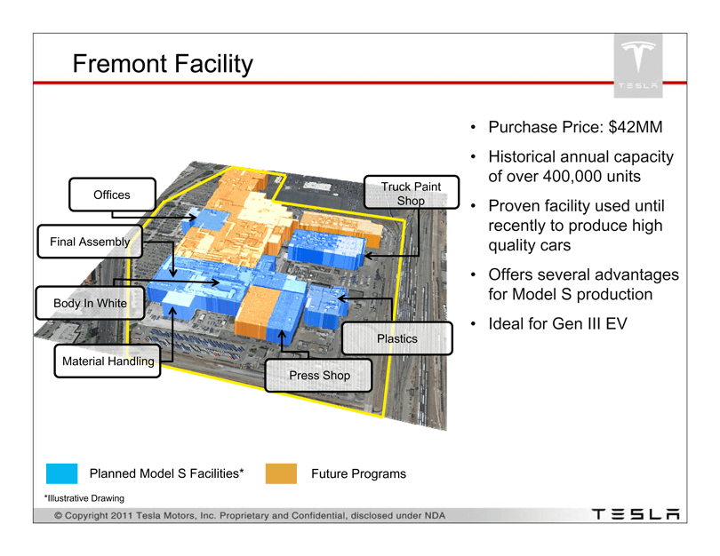Tesla pitch deck, Fremont facility overview