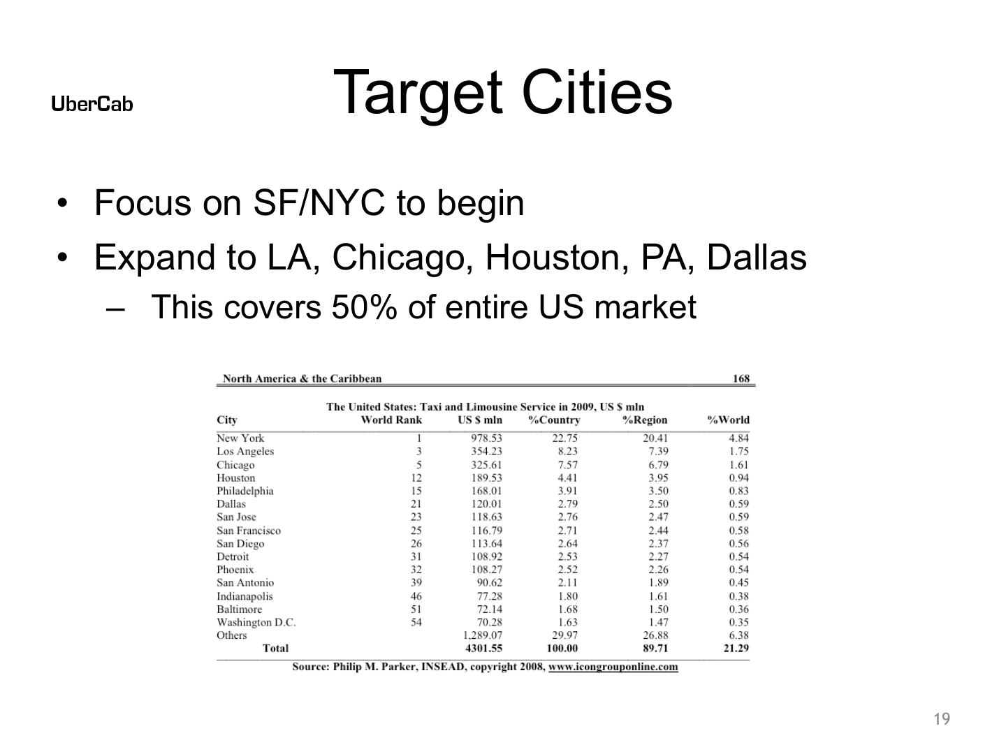 Uber pitch deck, Target Cities