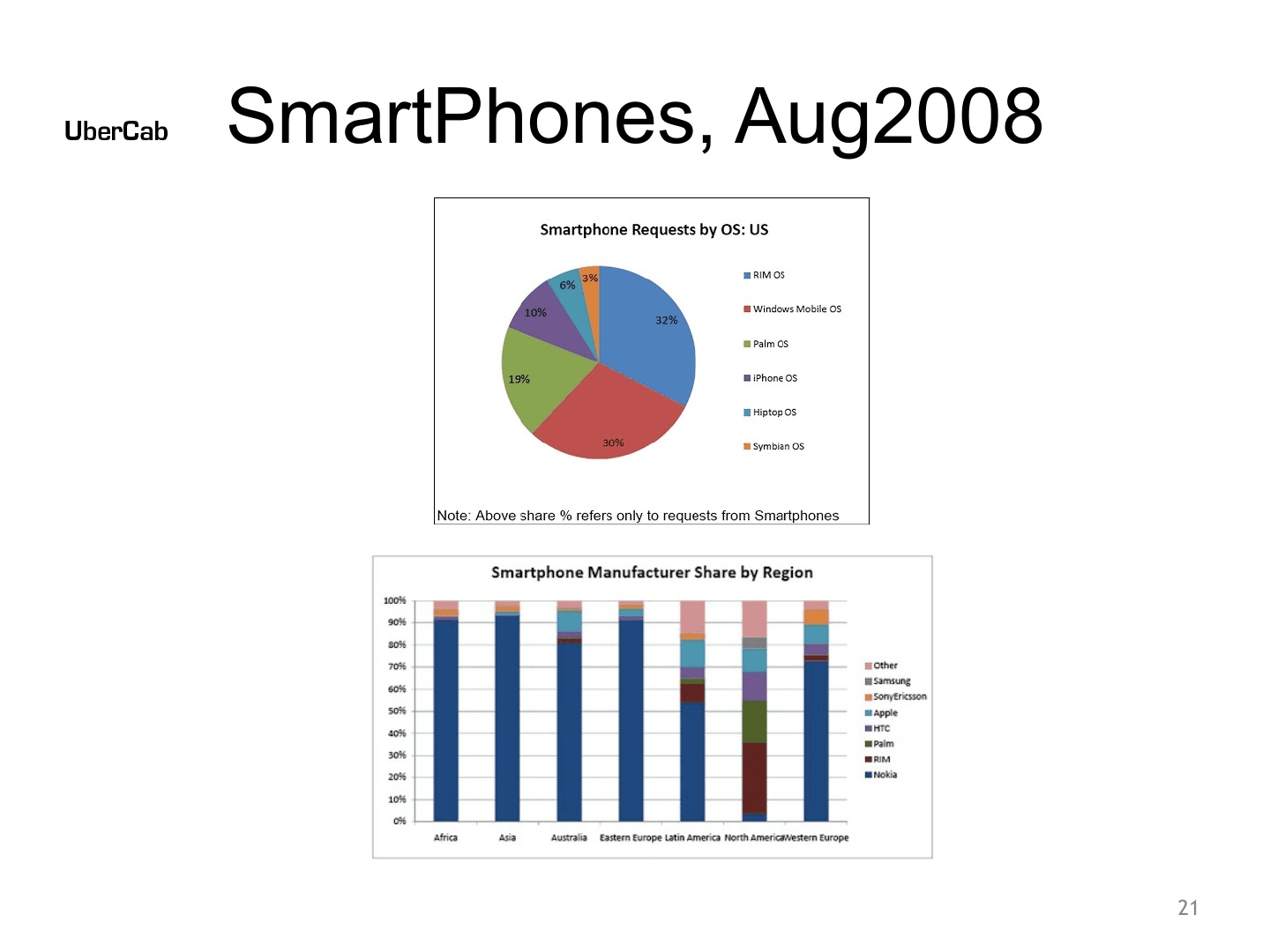 Uber pitch deck, SmartPhones, Aug 2008