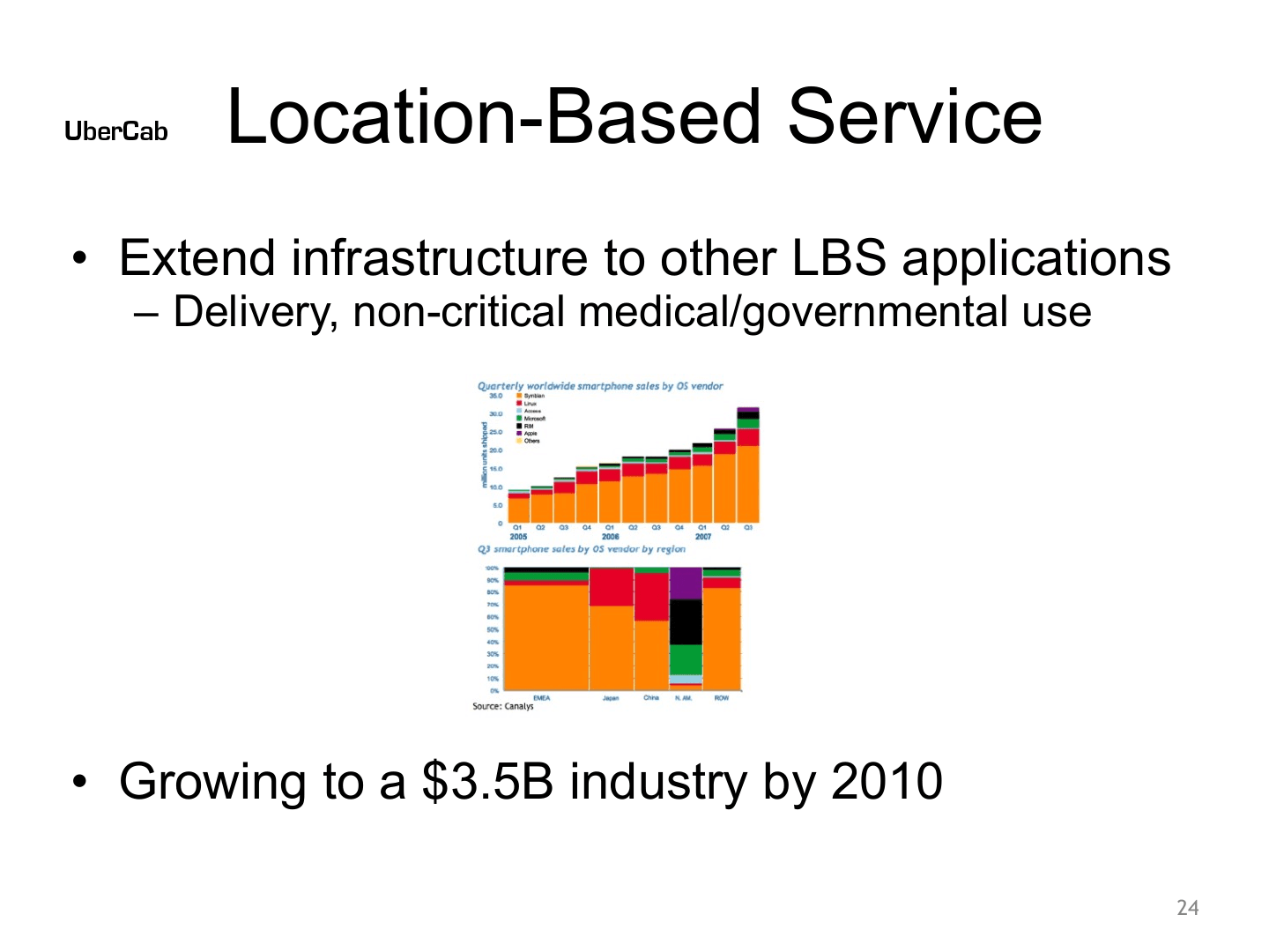 Uber pitch deck, Location-Based Service