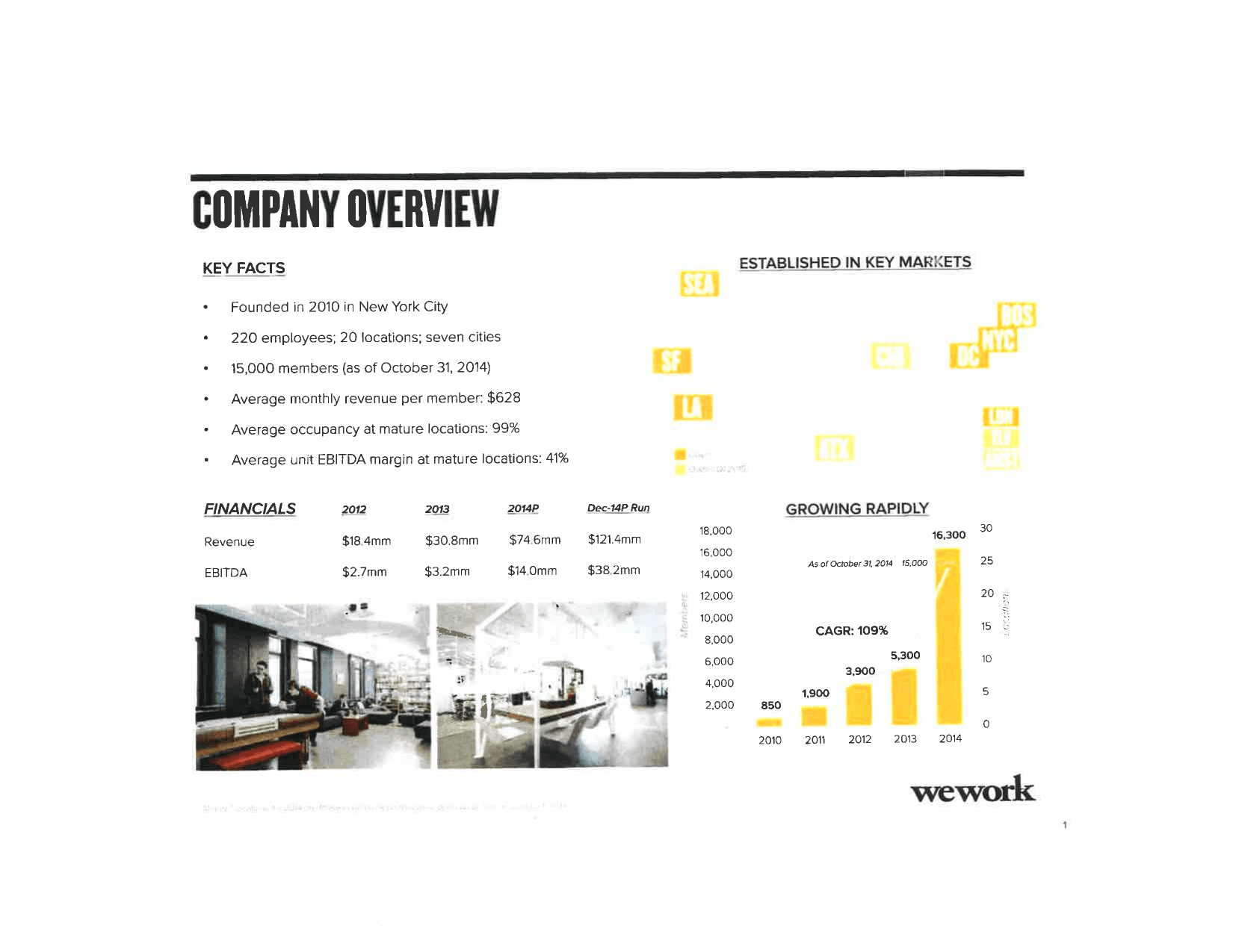 WeWork pitch deck, Company overview