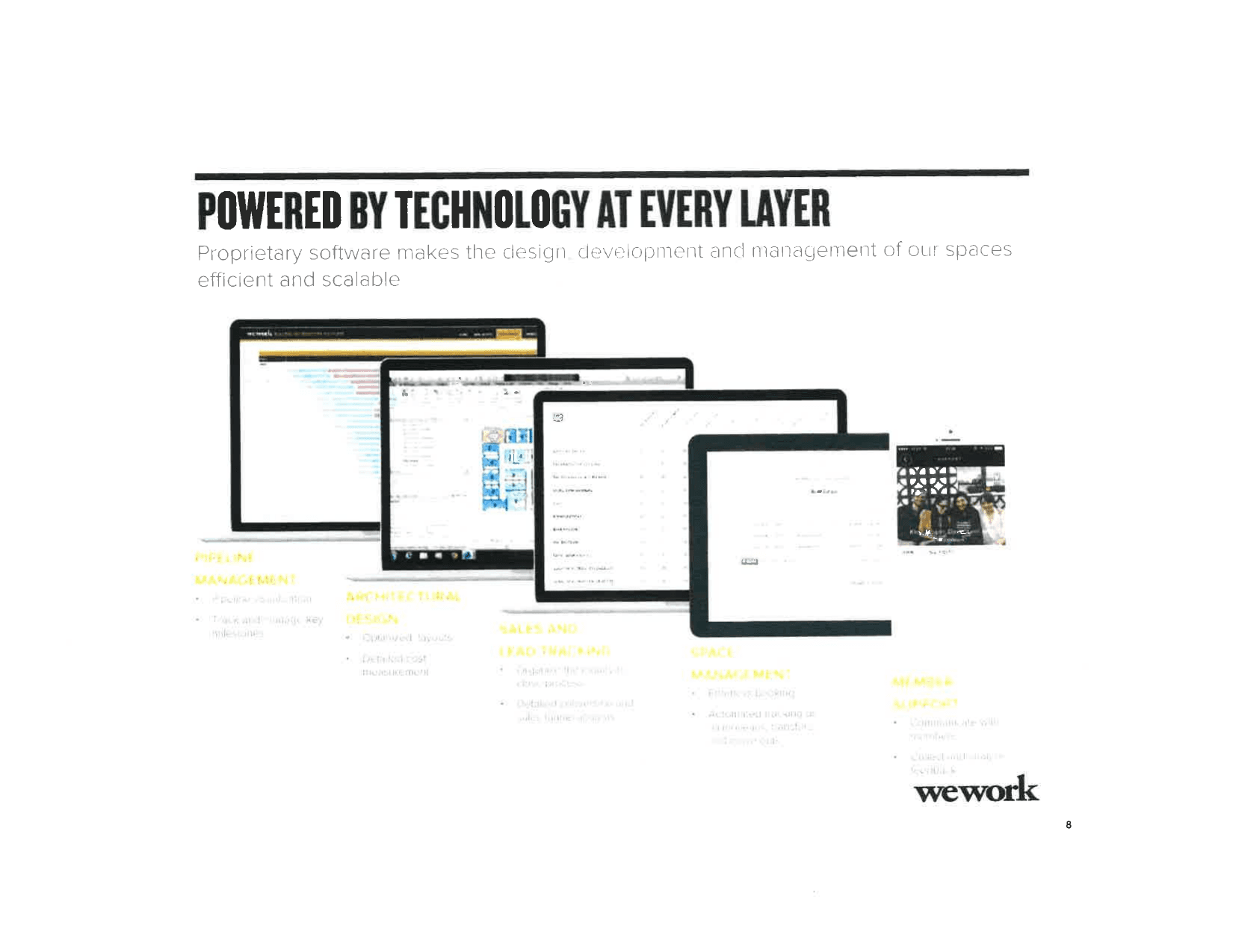 WeWork pitch deck, Powered by technology at every layer