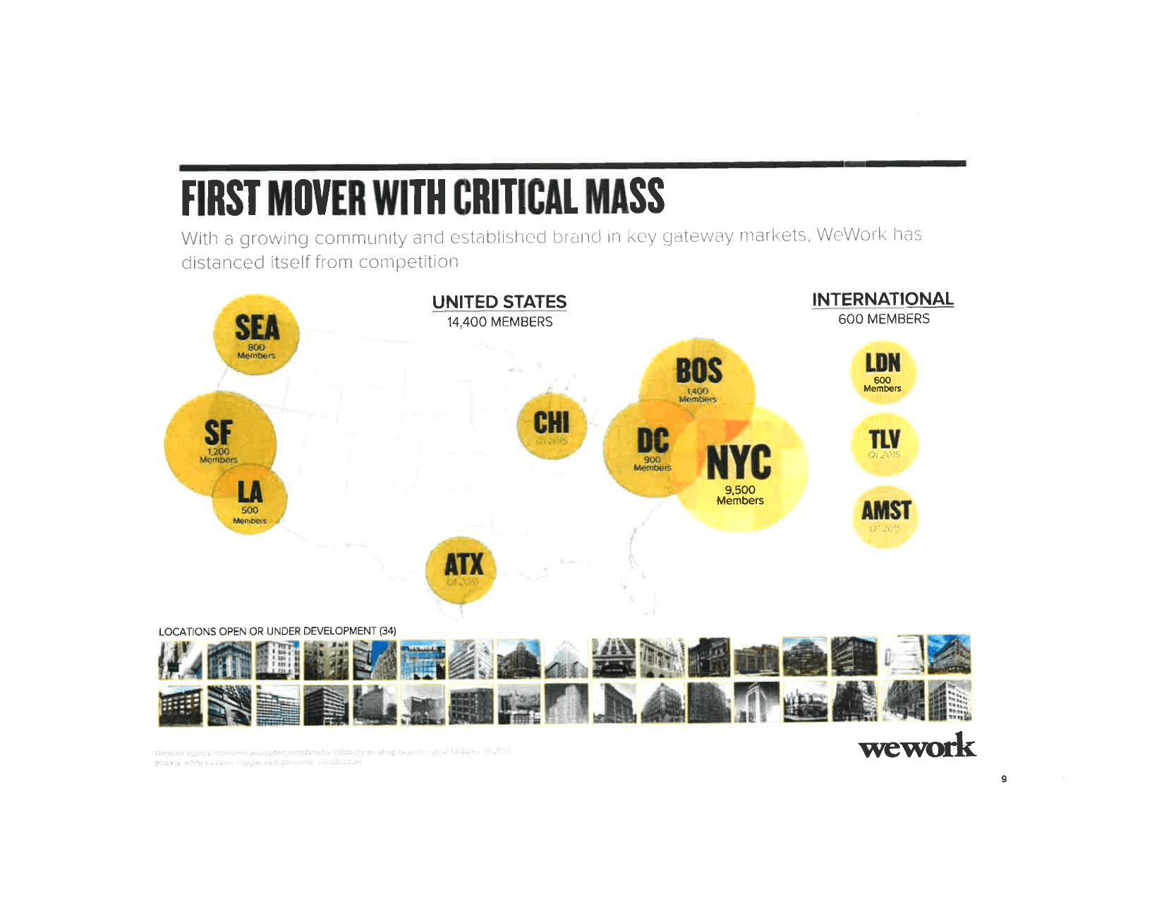 WeWork pitch deck, First mover with critical mass