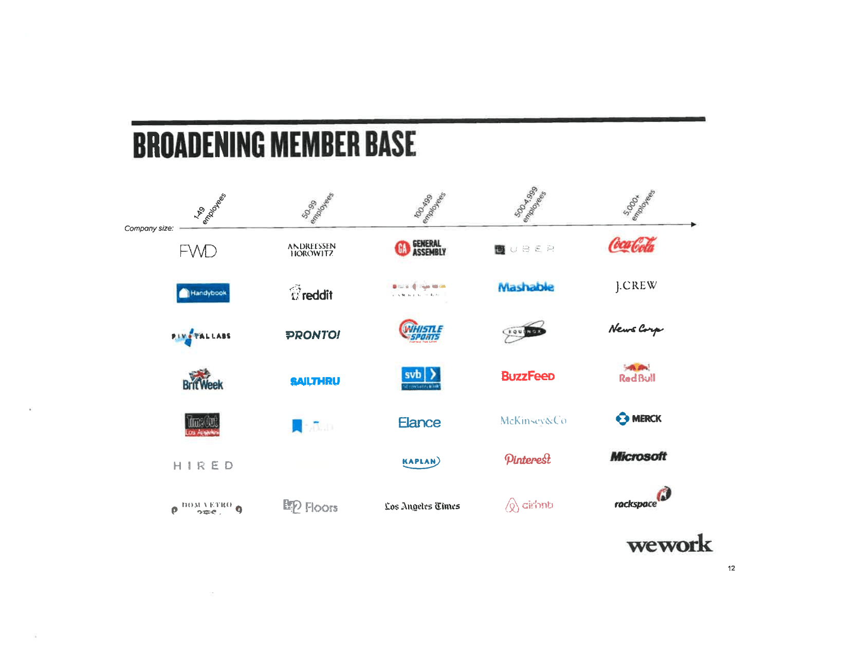 WeWork pitch deck, Broadening member base