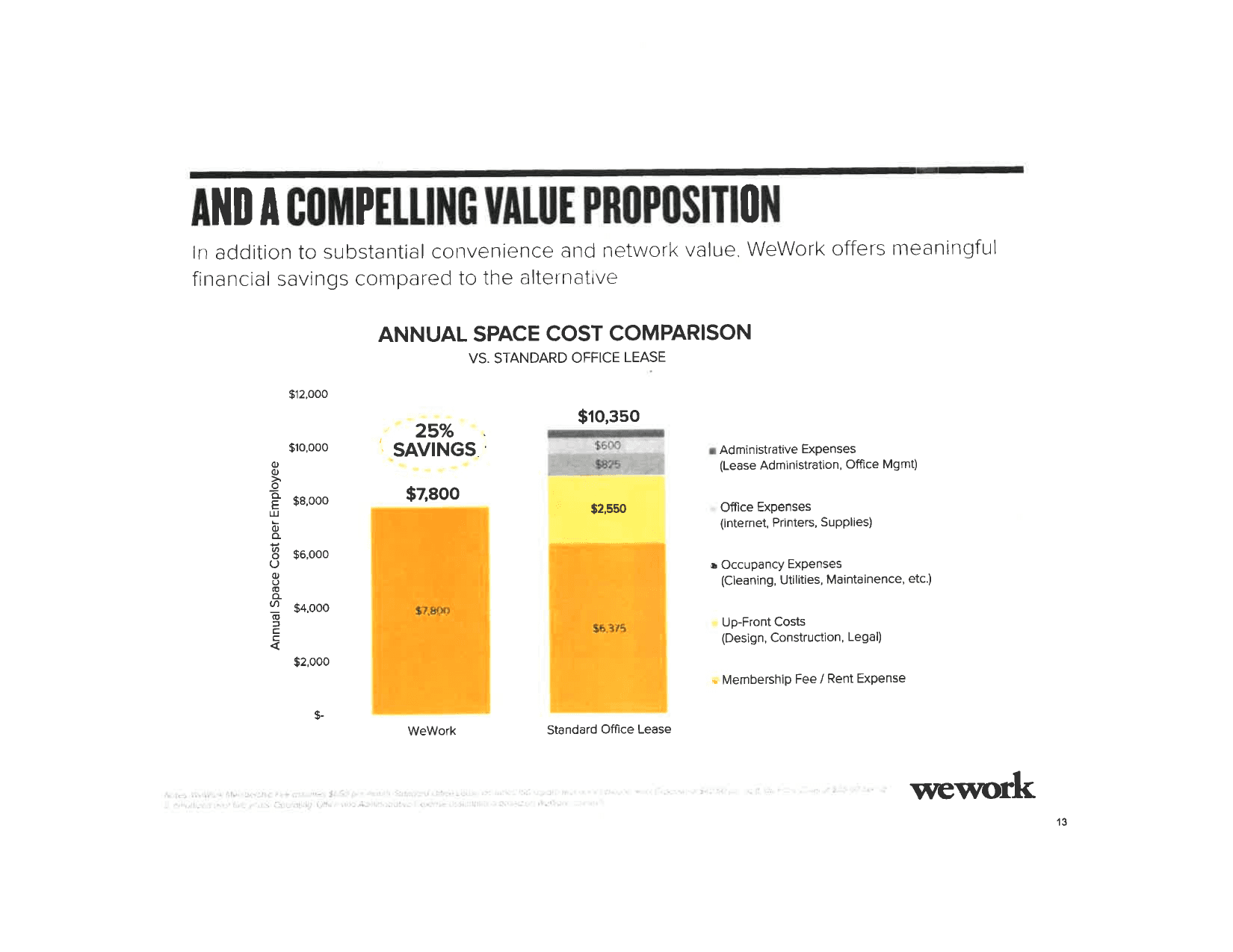 WeWork pitch deck, Compelling value proposition