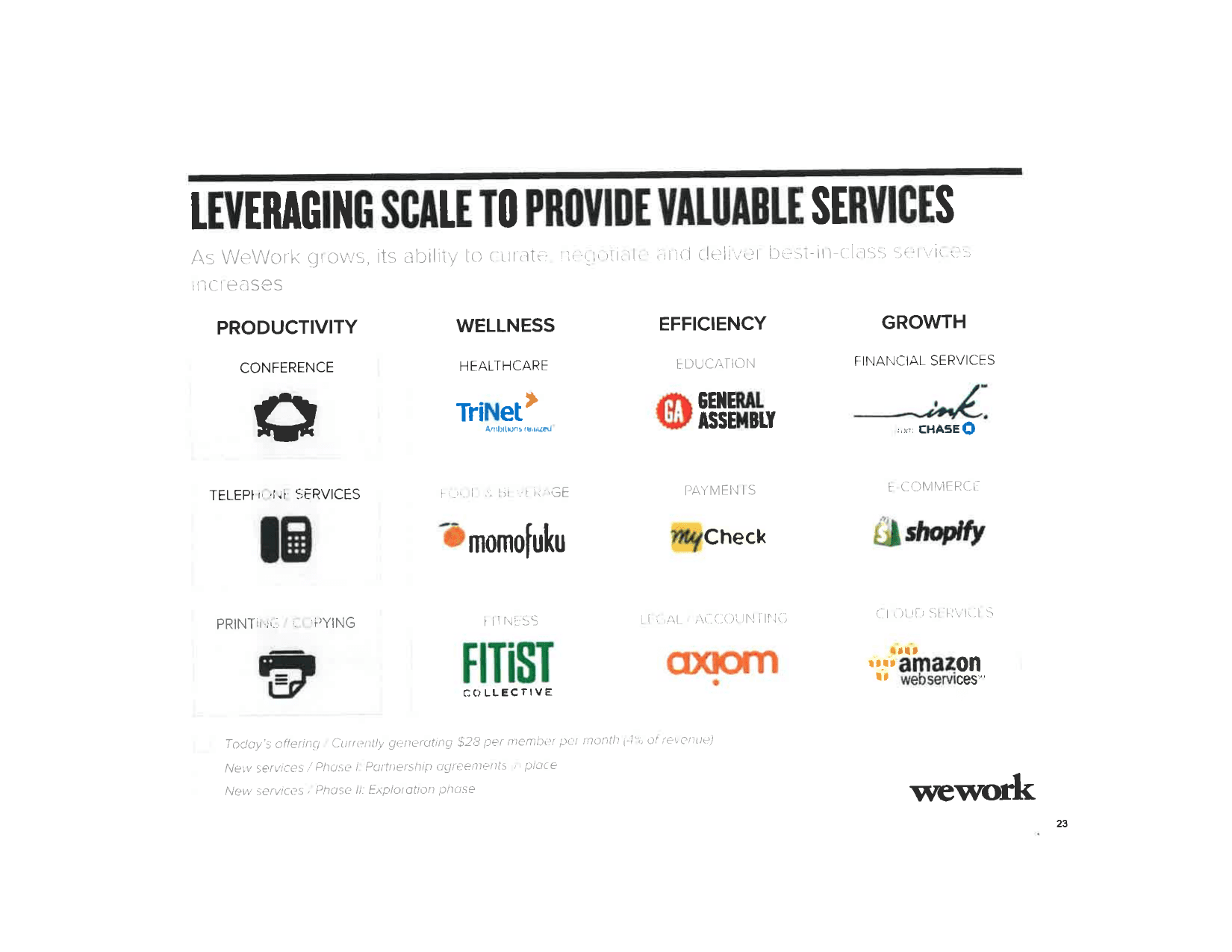 WeWork pitch deck, Leveraging scale for services